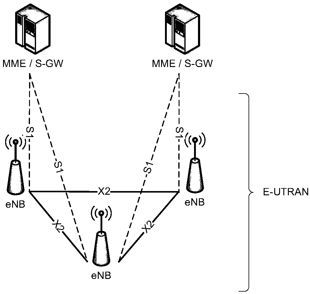 Uplink scheduling requesting method, uplink scheduling method and equipment