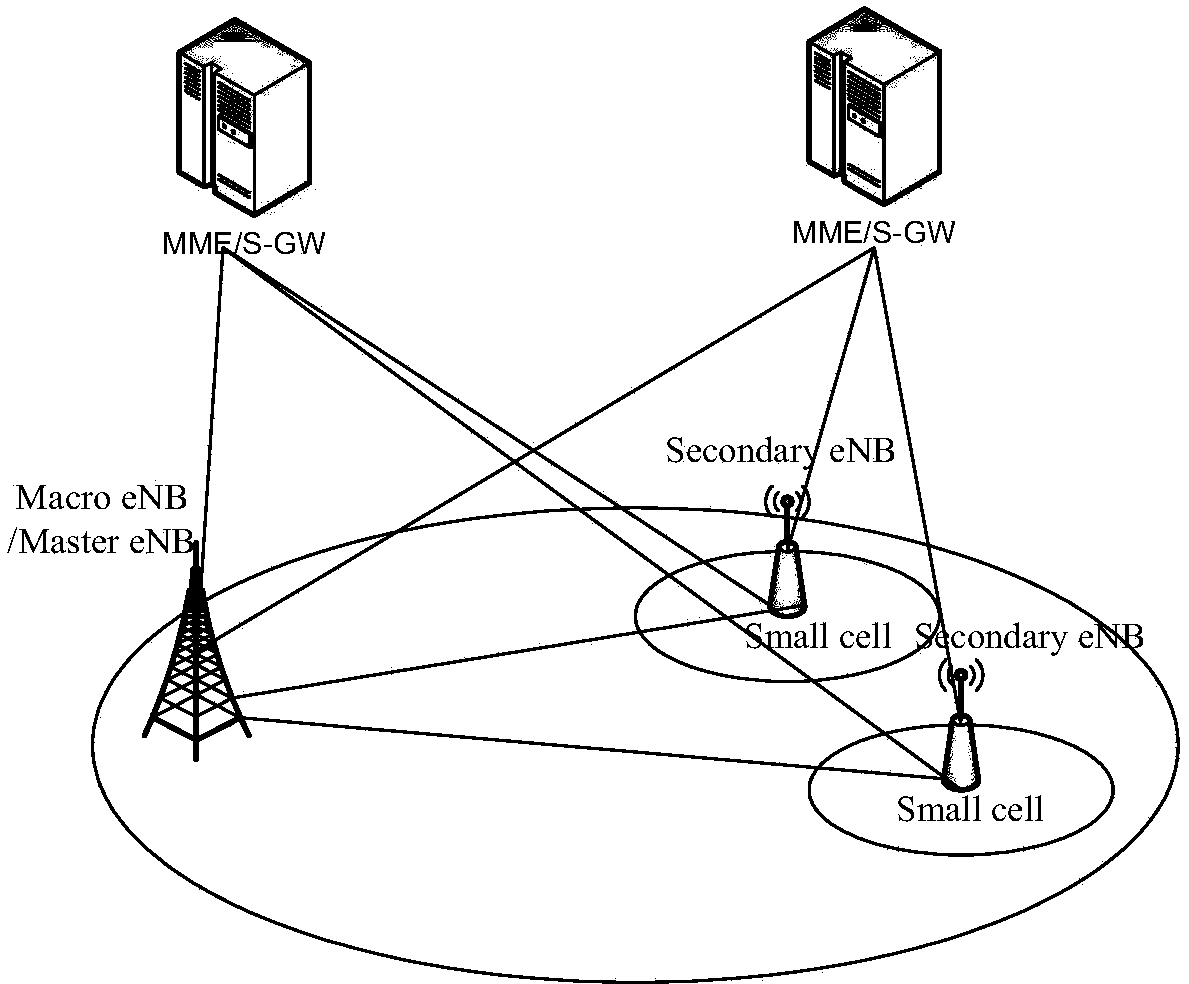 Uplink scheduling requesting method, uplink scheduling method and equipment