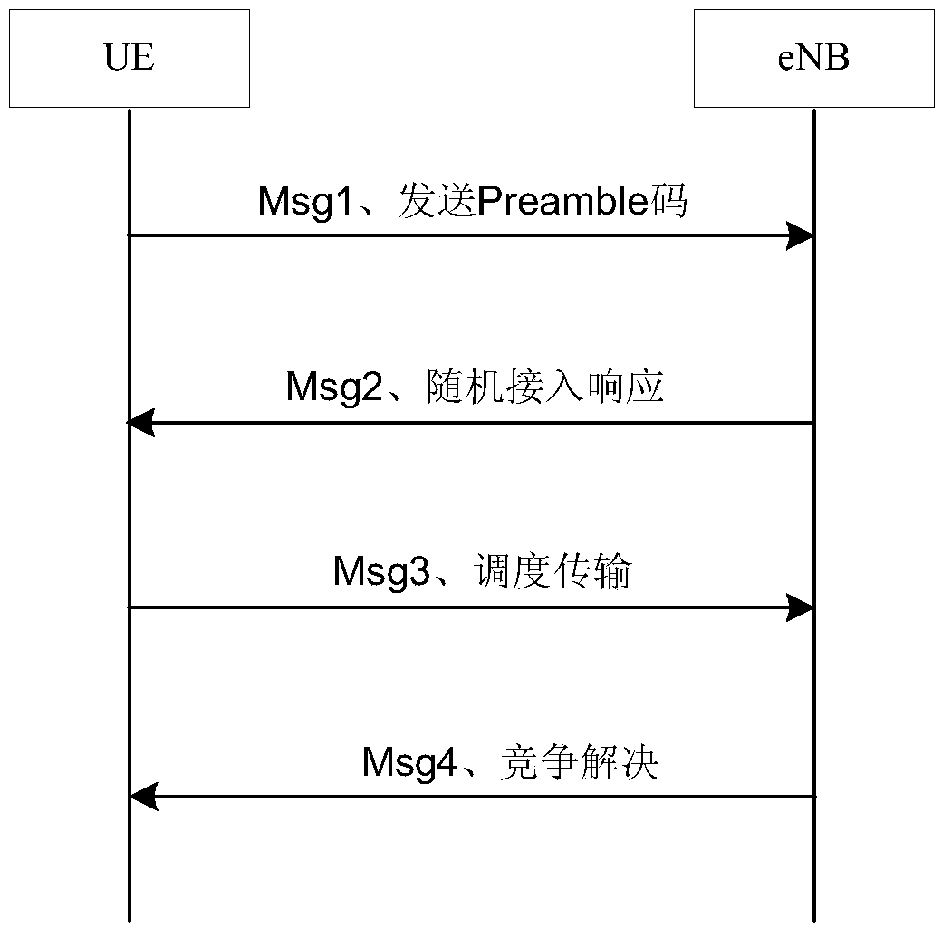 Uplink scheduling requesting method, uplink scheduling method and equipment