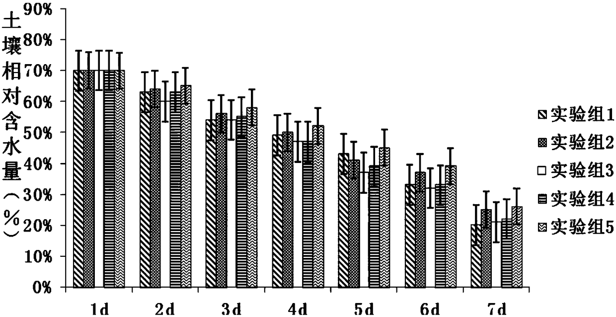 Spray-seeding matrix for regreeening of slopes of droughty saline and alkaline land, and preparation method thereof