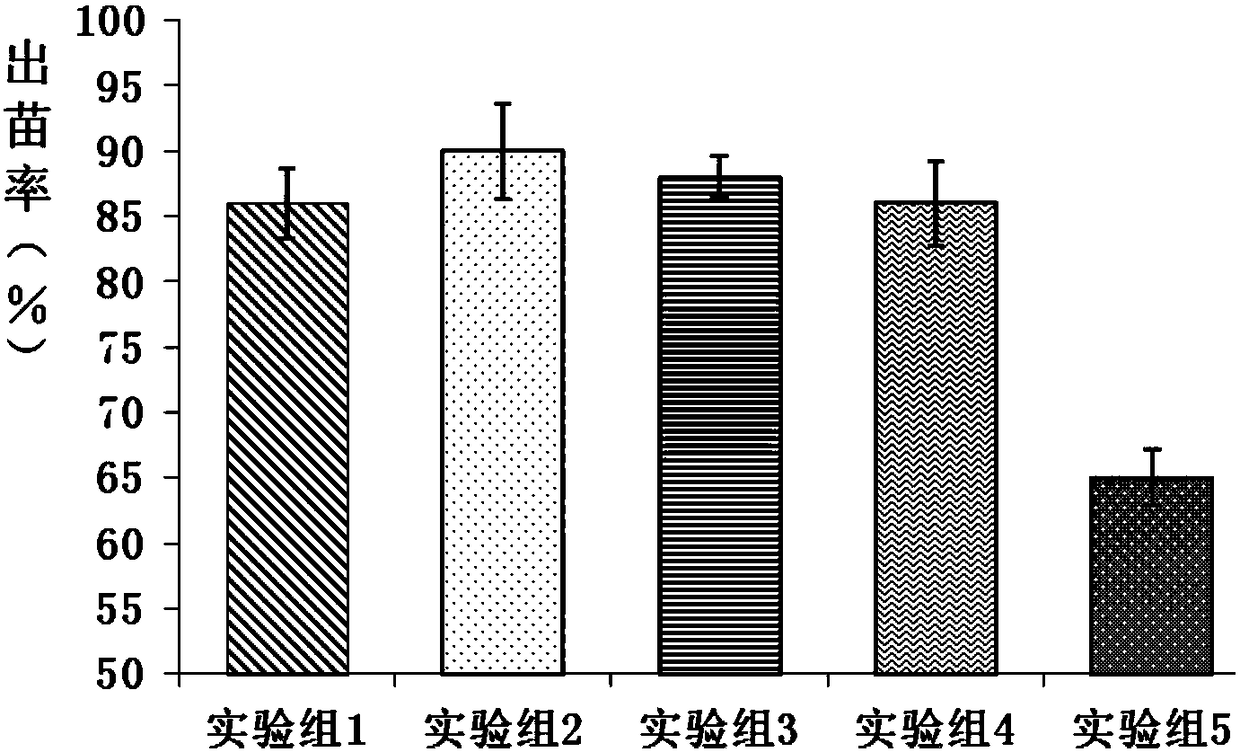 Spray-seeding matrix for regreeening of slopes of droughty saline and alkaline land, and preparation method thereof