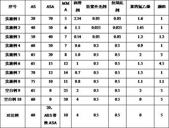 Weather-resistance ASA-based composite material, co-extruded plastic product and plastic product