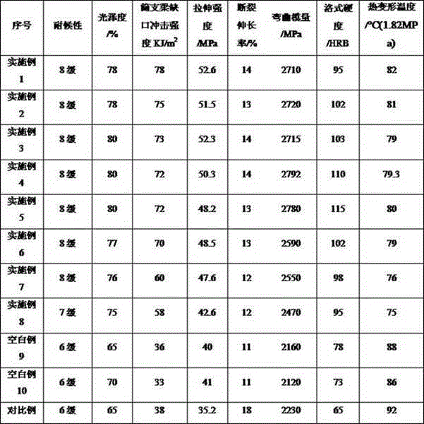 Weather-resistance ASA-based composite material, co-extruded plastic product and plastic product