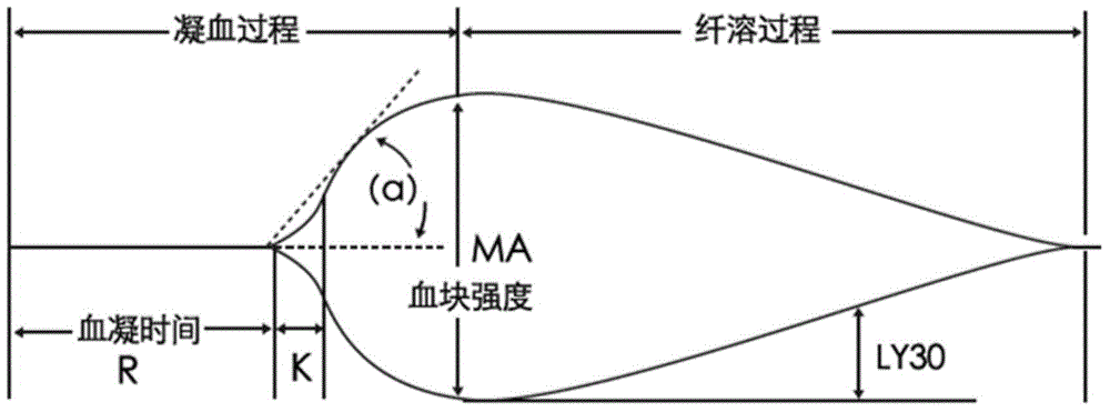 3-level thrombelastogram quality control product and application thereof