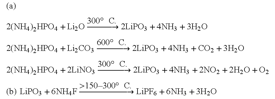 Solid state thermal method for the synthesis of lithium hexafluoro phosphate (LiPF)6 as battery electrolyte