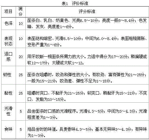 Method for making sedum aizoon juice noddles