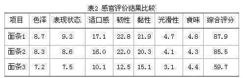 Method for making sedum aizoon juice noddles