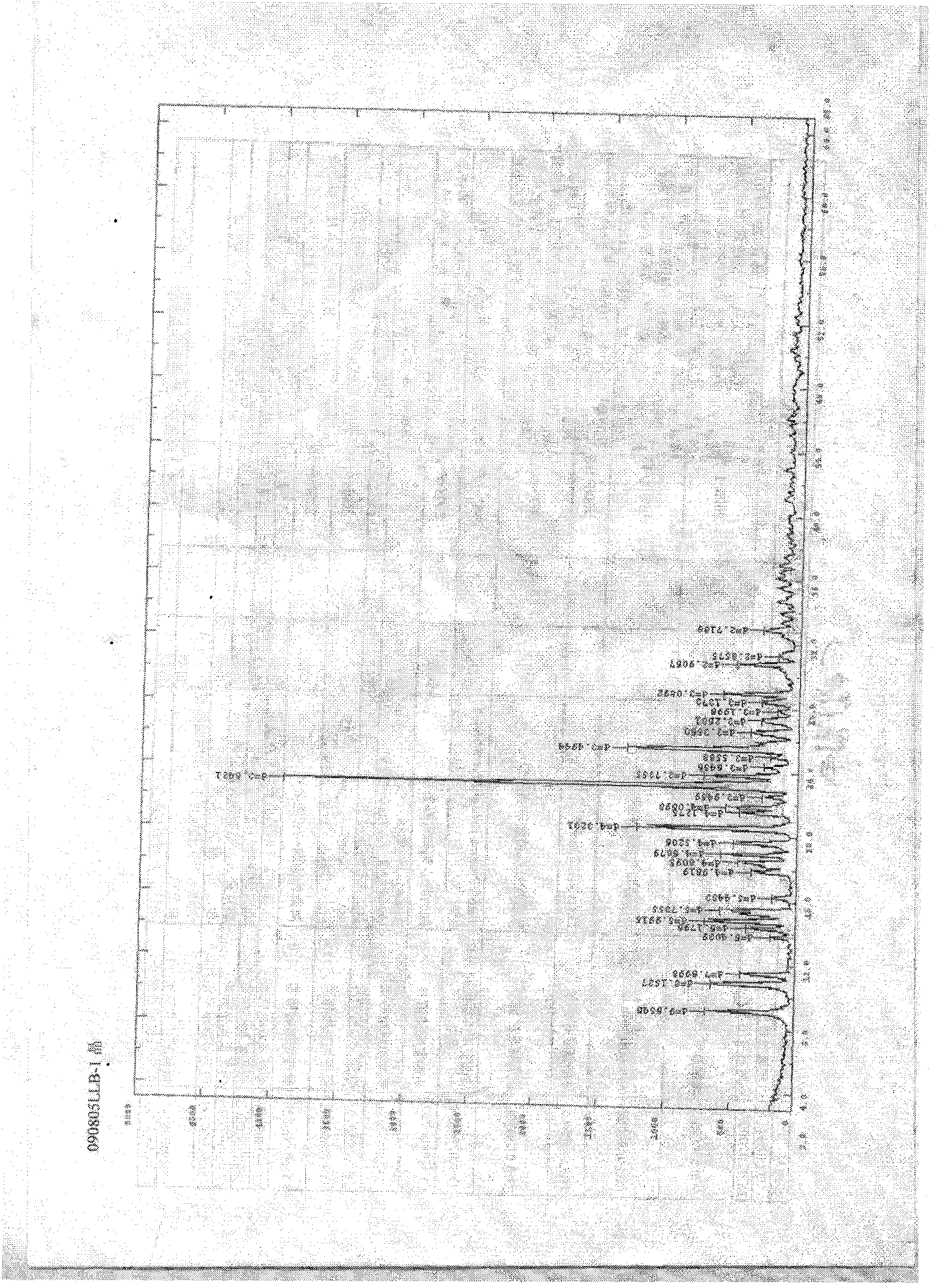 Crystallizing method for obtaining I crystal form (+)-(S)-clopidogrel bisulfate