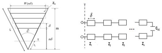 An Artificial Surface Plasmon Transmission Line Based on Delta Stubs Structure