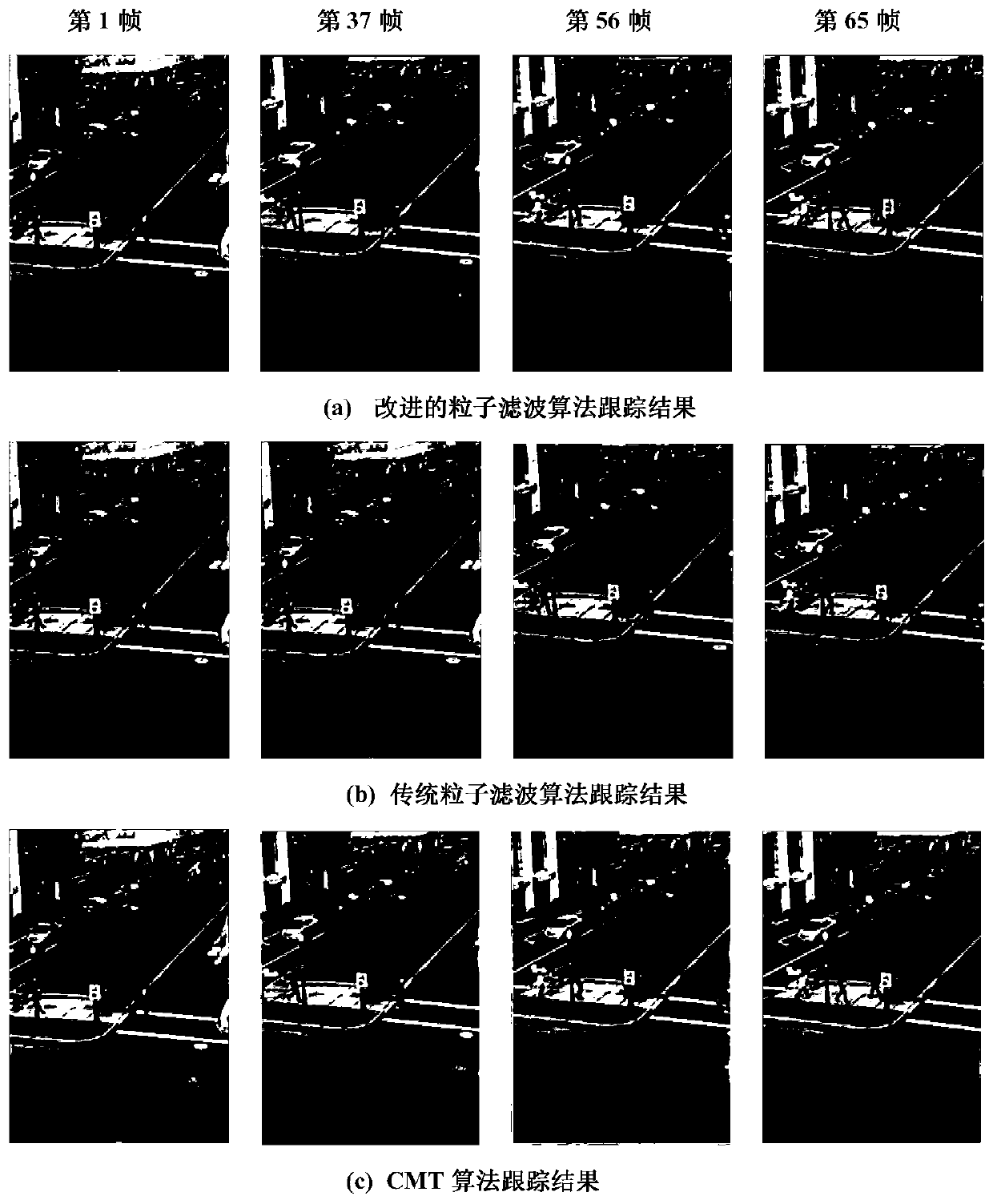 Target tracking method based on improved particle filter algorithm