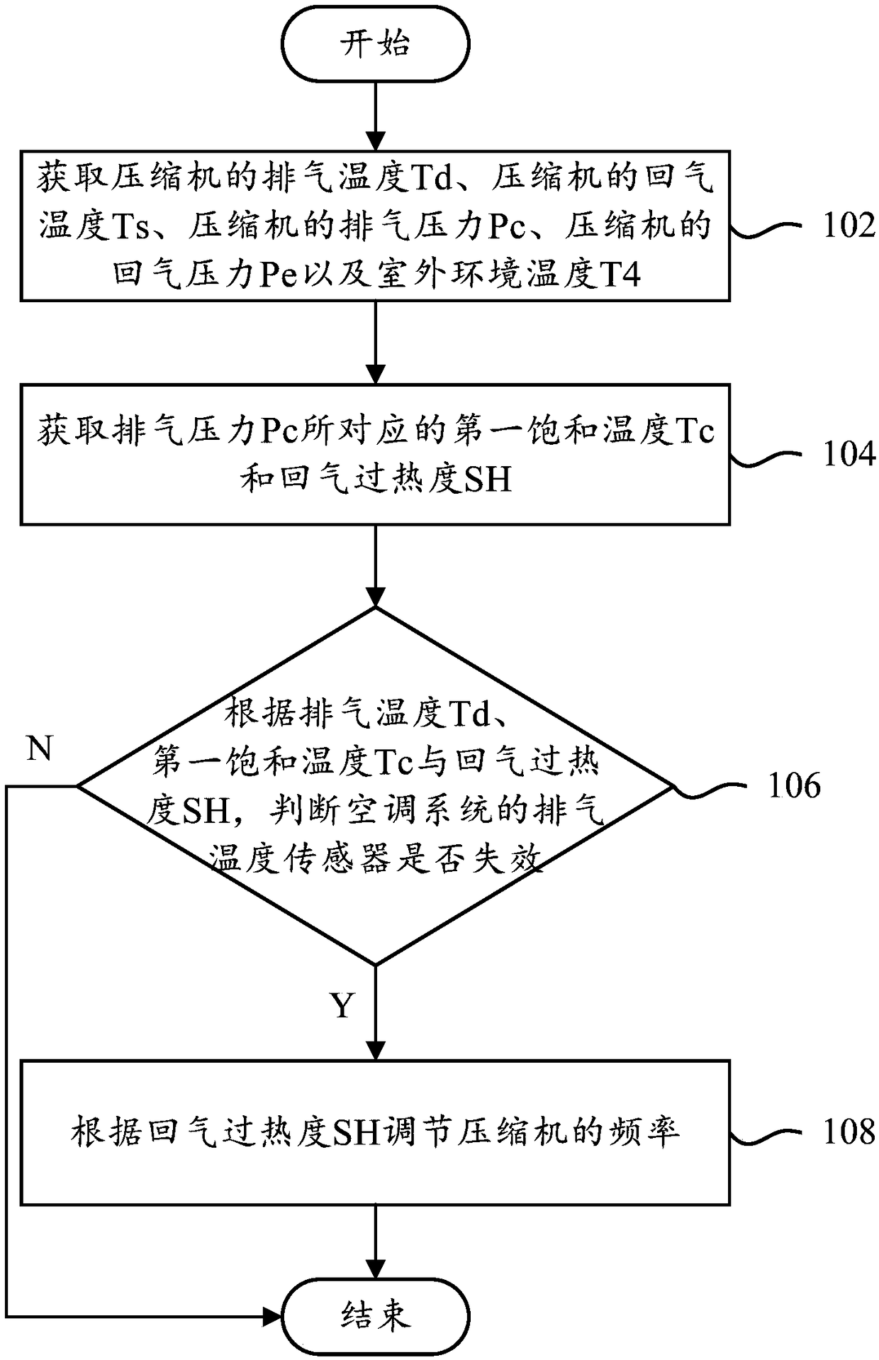 Air conditioning system, control method of air conditioning system and air conditioner