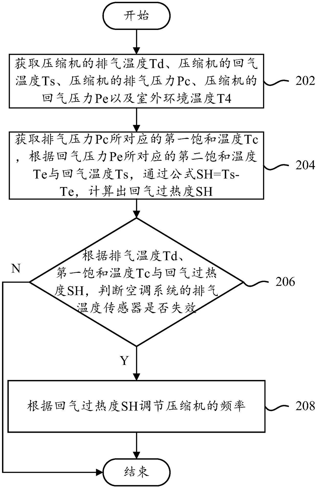 Air conditioning system, control method of air conditioning system and air conditioner