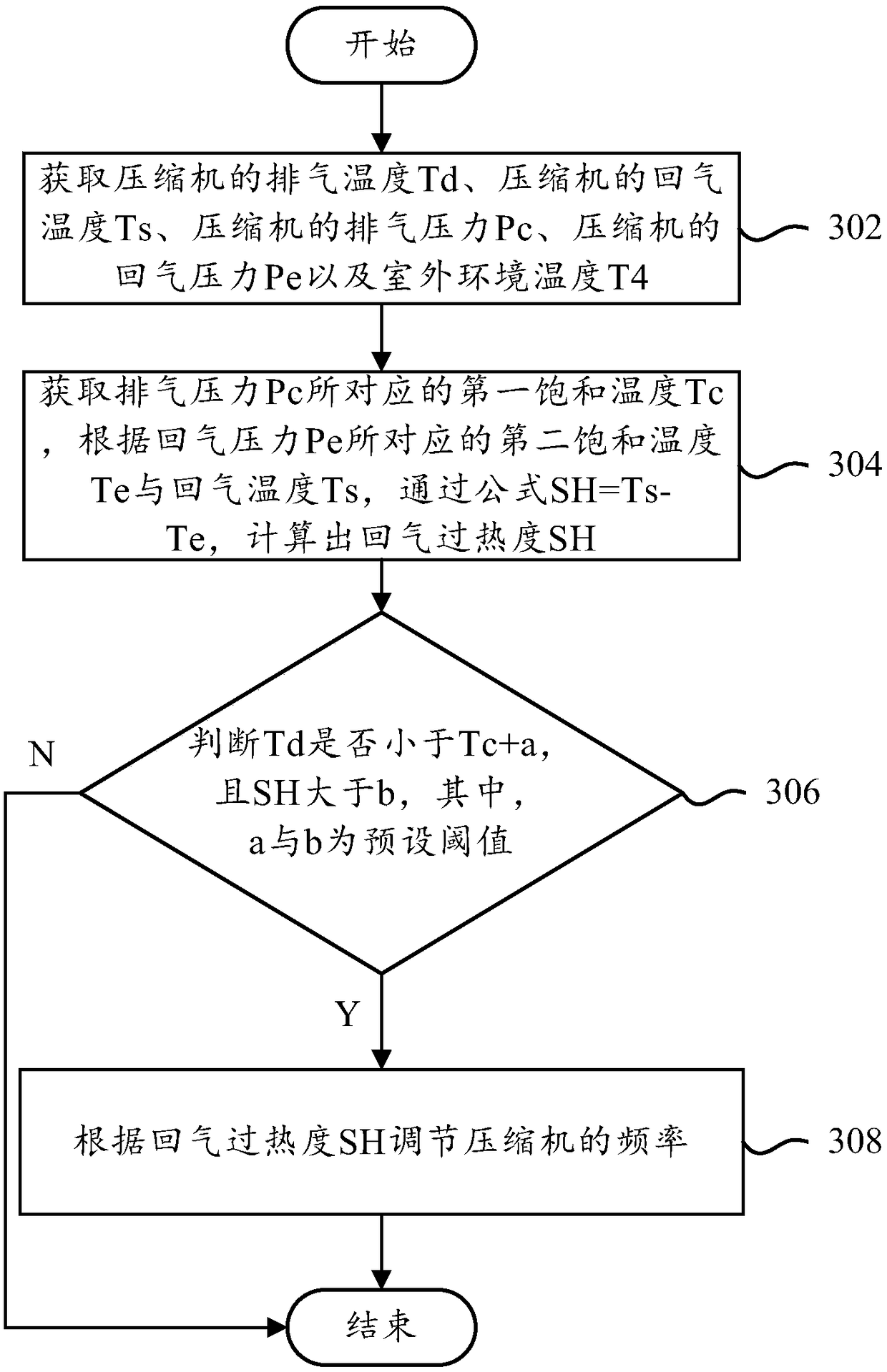 Air conditioning system, control method of air conditioning system and air conditioner