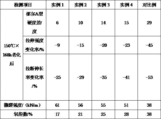 Heat-resistant type rubber conveying belt covering glue