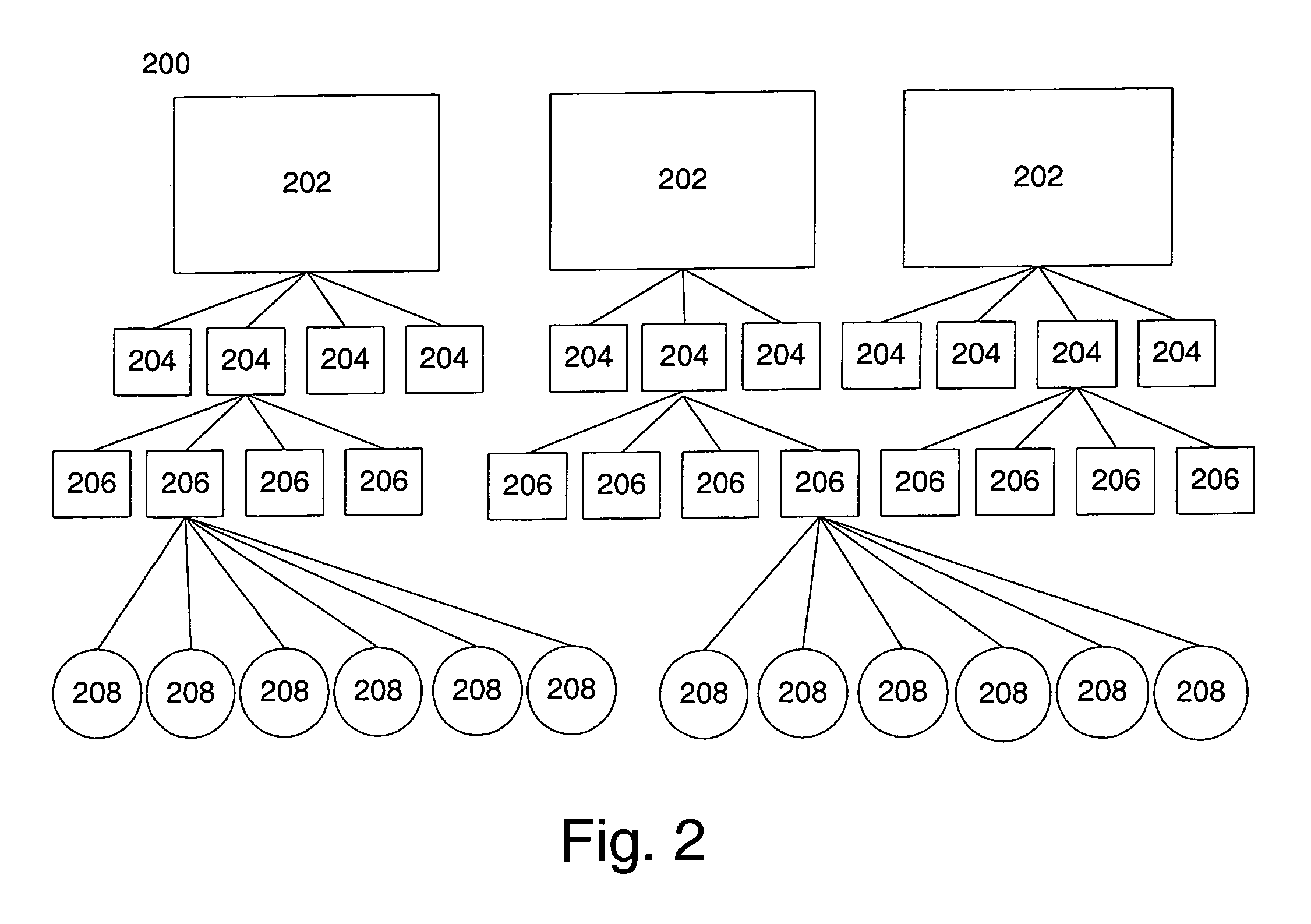 Hierarchial category index navigational system