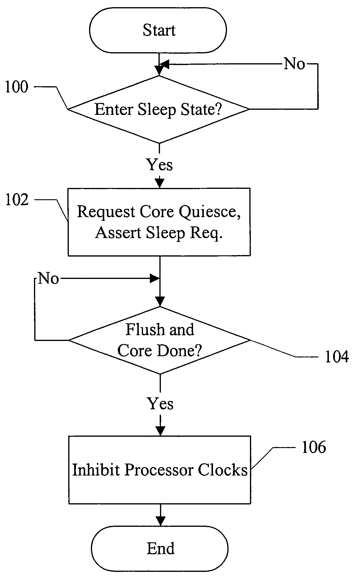 Fast L1 flush mechanism