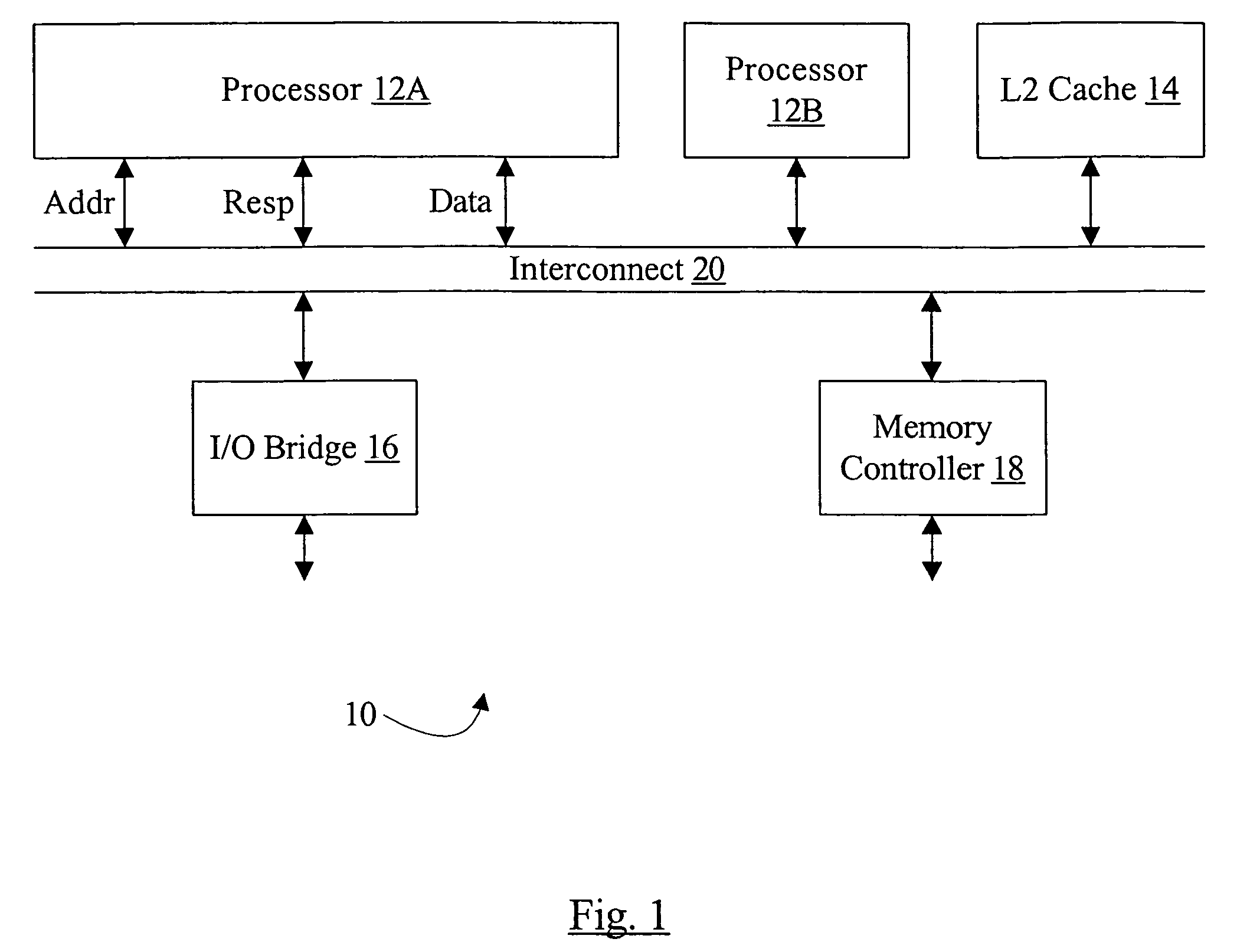 Fast L1 flush mechanism