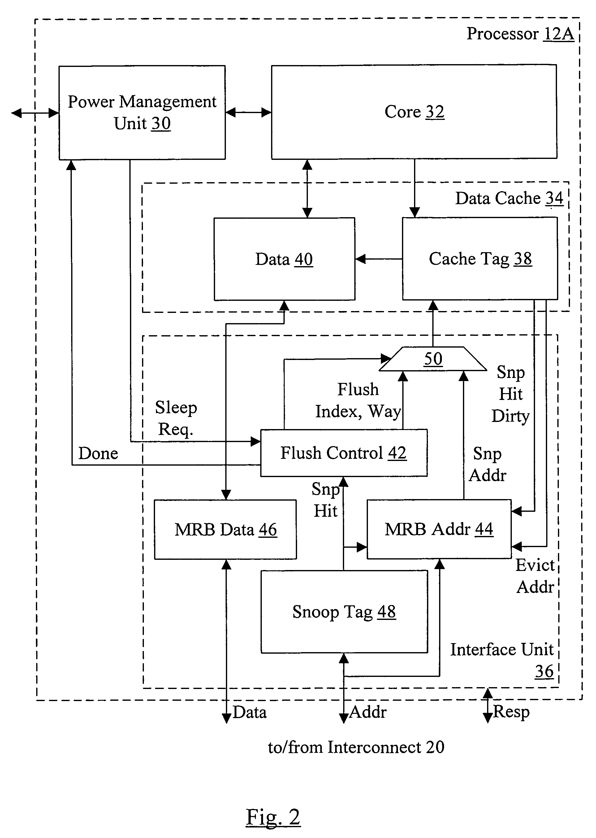 Fast L1 flush mechanism