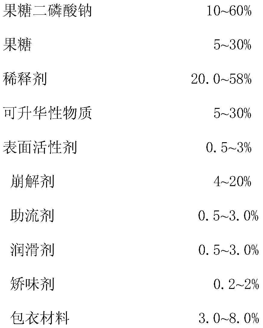 A kind of compound fructose diphosphate sodium fructose orally disintegrating tablet and preparation method thereof