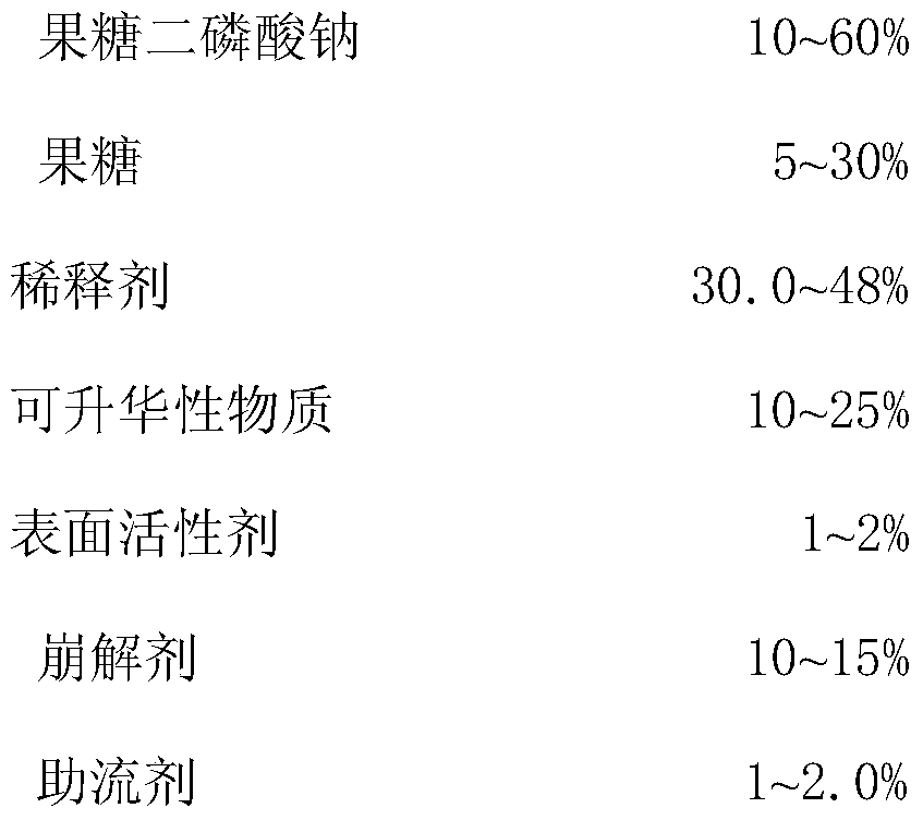 A kind of compound fructose diphosphate sodium fructose orally disintegrating tablet and preparation method thereof