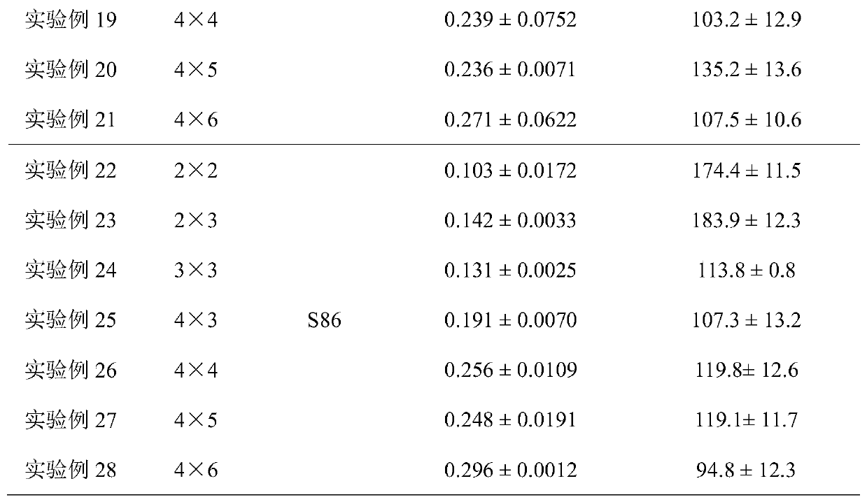 Method for planting and water-fertilizer management of populus tomentosa carr.