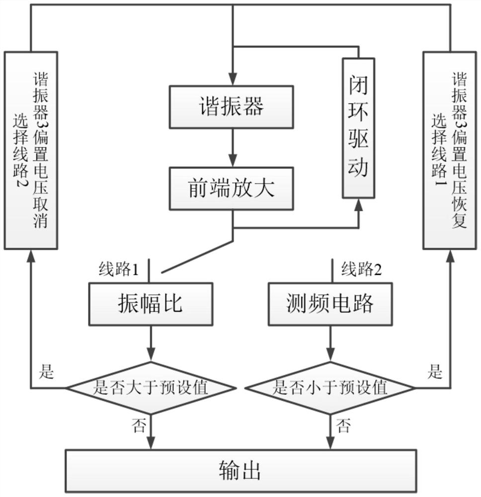 High-precision and wide-range acceleration sensor with switchable detection modes and control method thereof