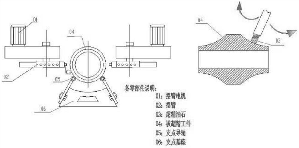 Bearing raceway superfinishing device