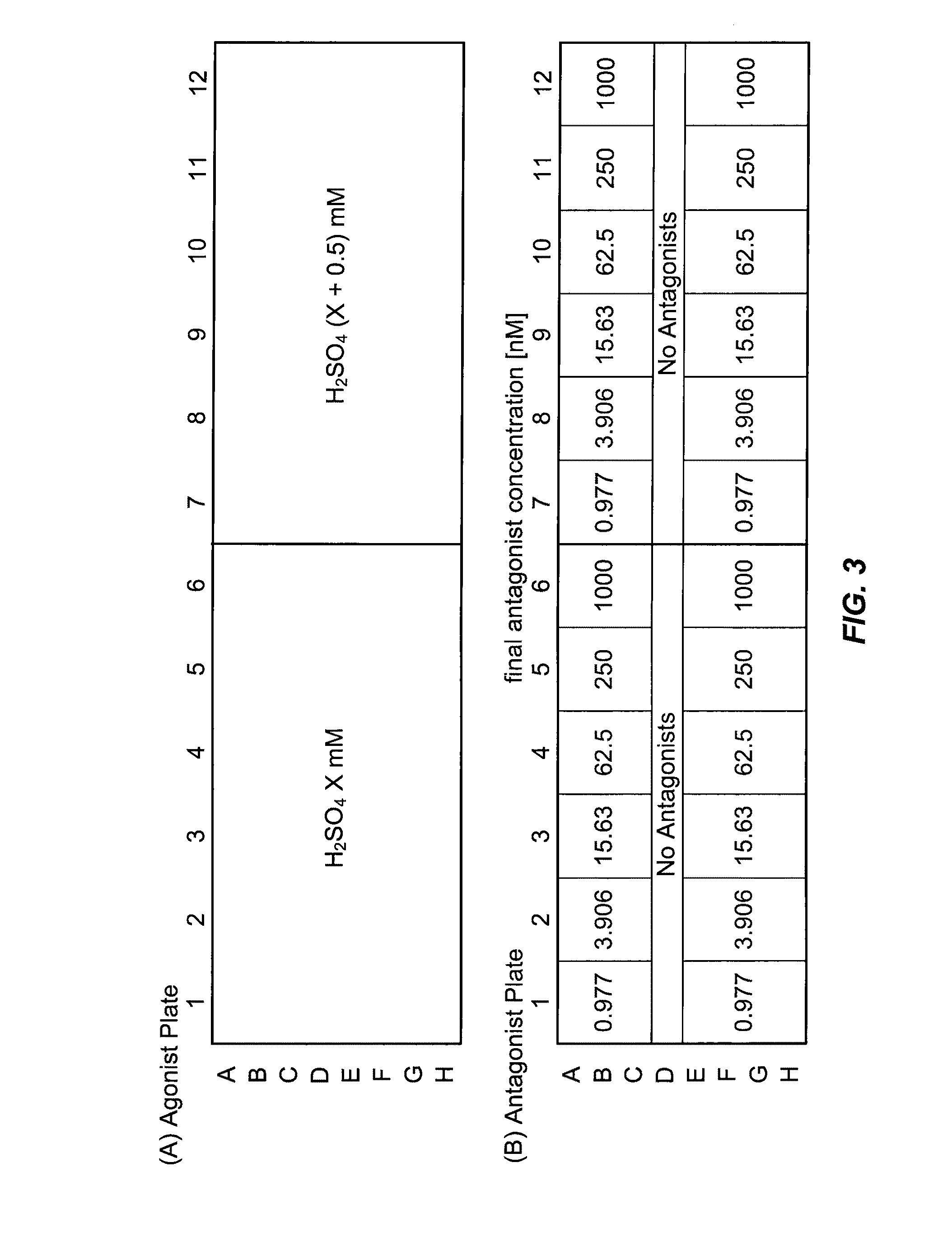 Trpv1 antagonists including dihydroxy substituent and uses thereof