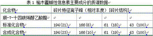 Synthesis method of cis-7-tetradecenol acetate, the main component of sex pheromone of Ulmus beetle moth