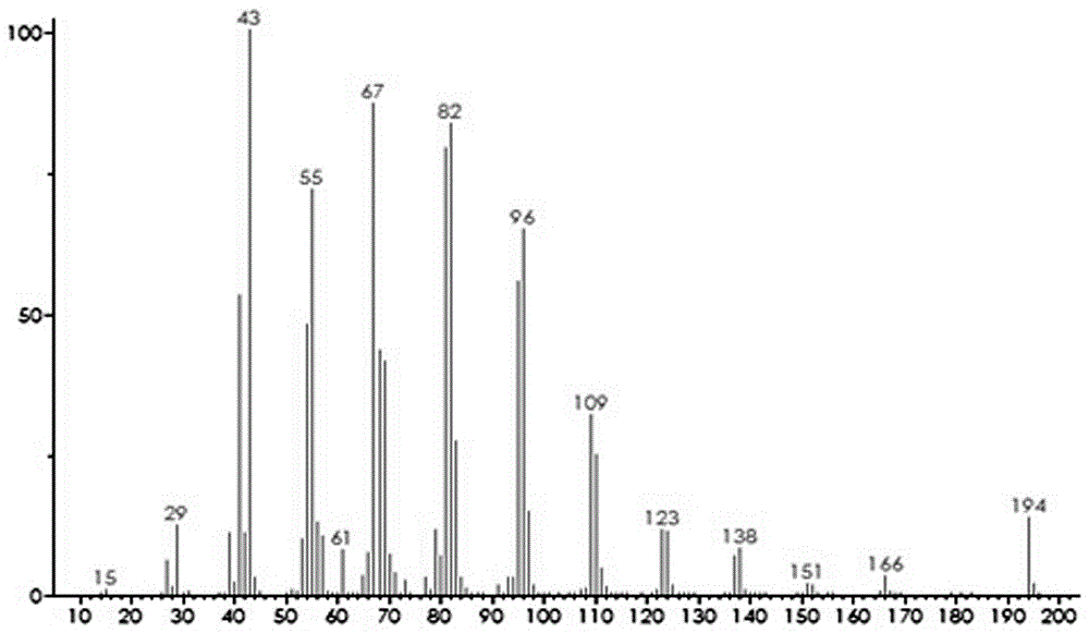 Synthesis method of cis-7-tetradecenol acetate, the main component of sex pheromone of Ulmus beetle moth