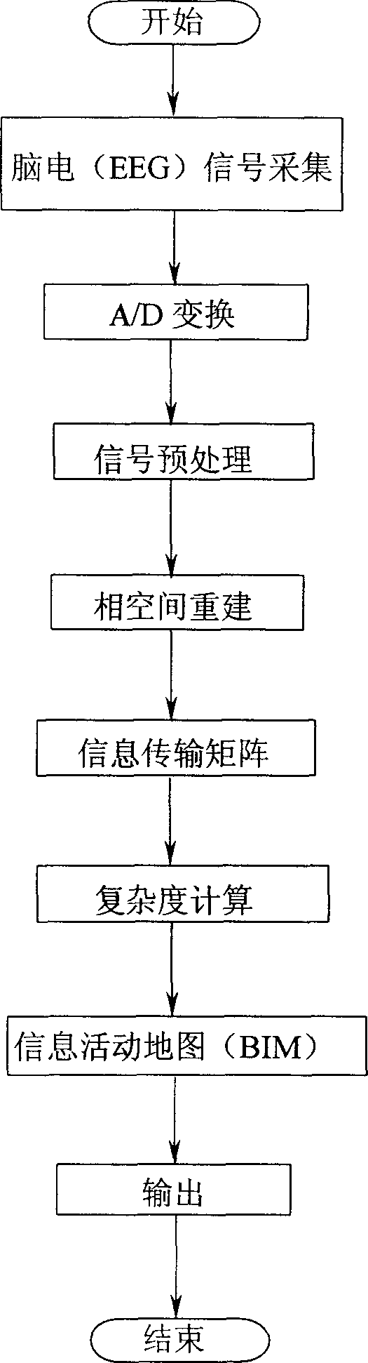 Method for forming brain scalp electric potential information chart