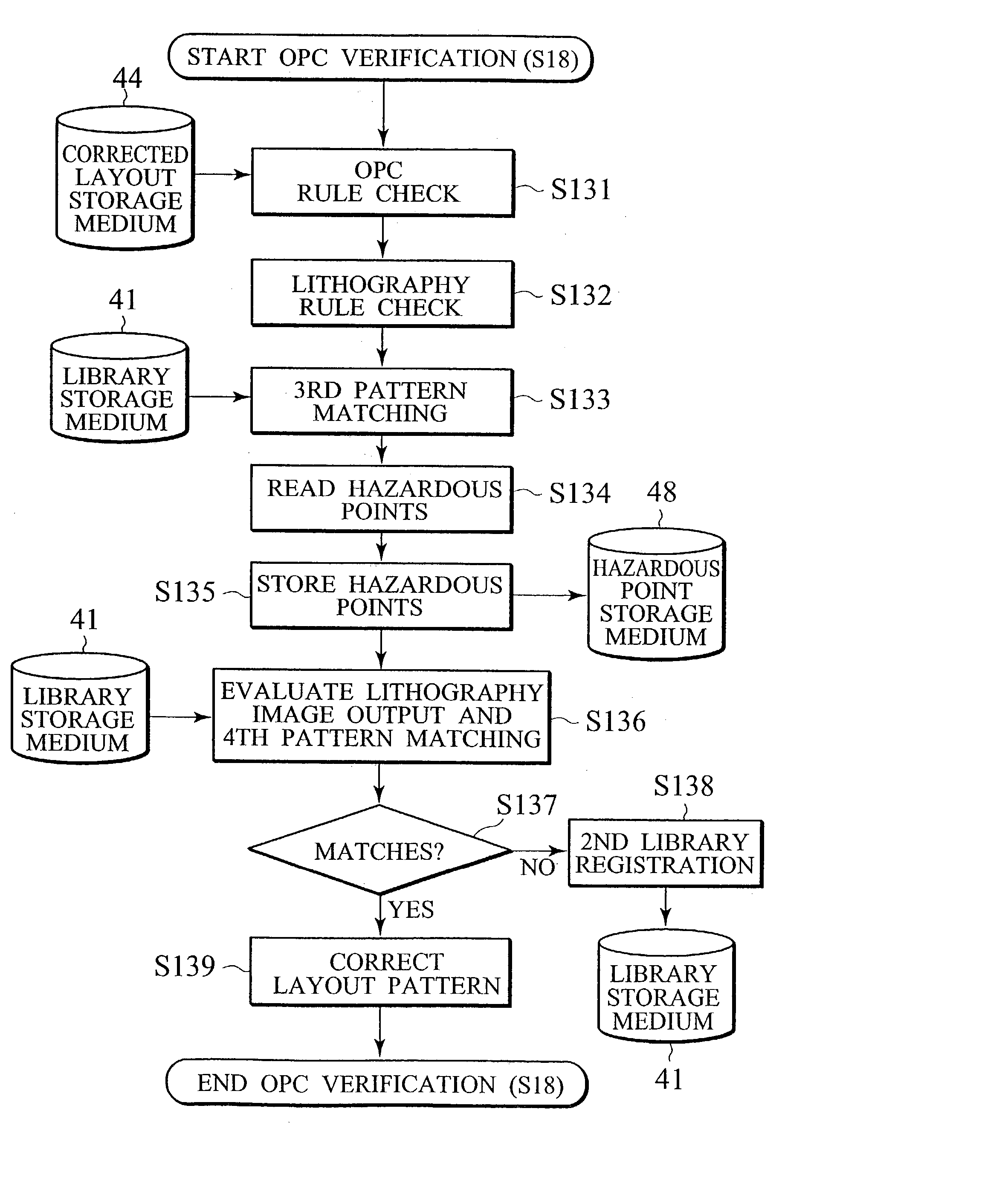 Method and system for optical proximity correction