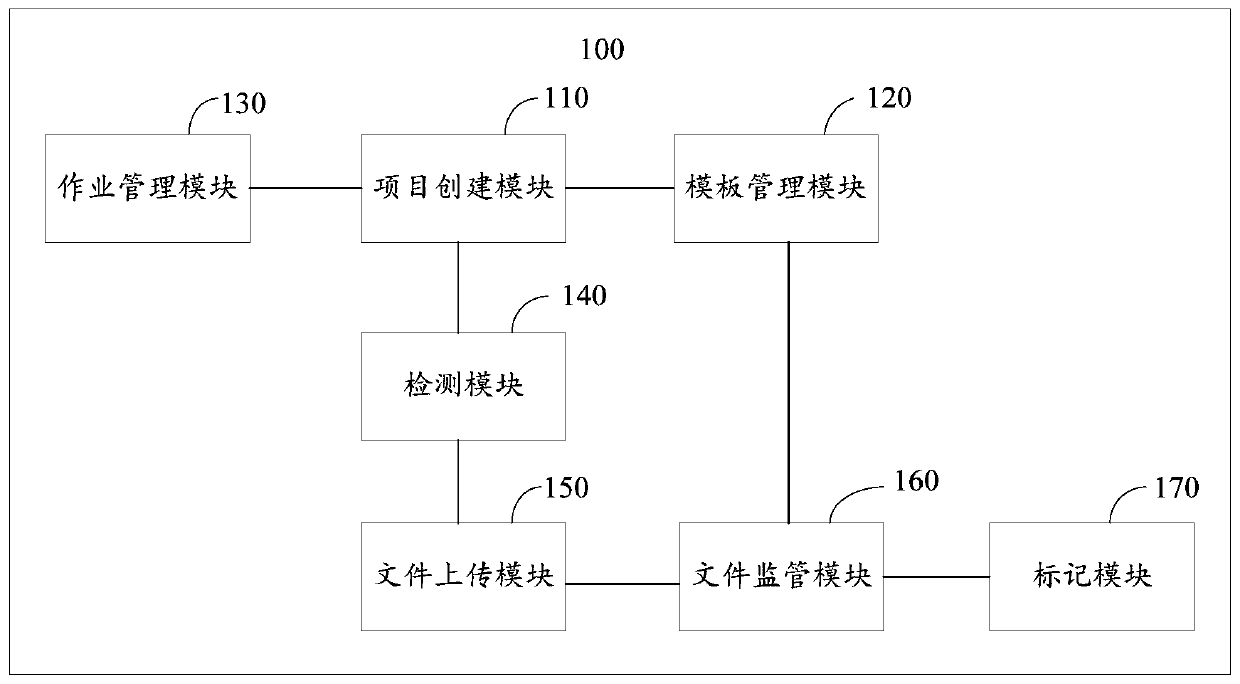 Investment bank work manuscript management method and system