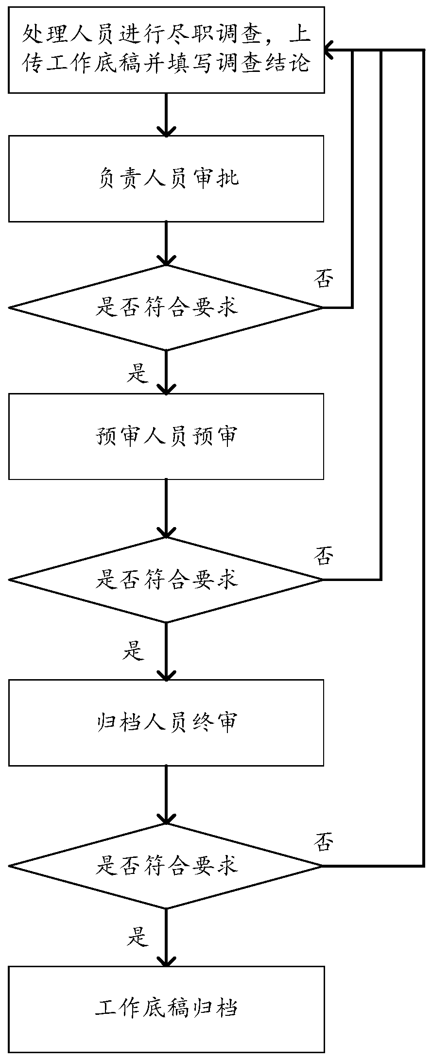 Investment bank work manuscript management method and system