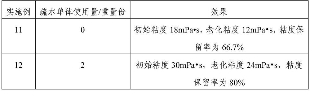 A composition, a temperature-resistant and salt-resistant fracturing fluid thickener prepared by using the composition, and a preparation method thereof