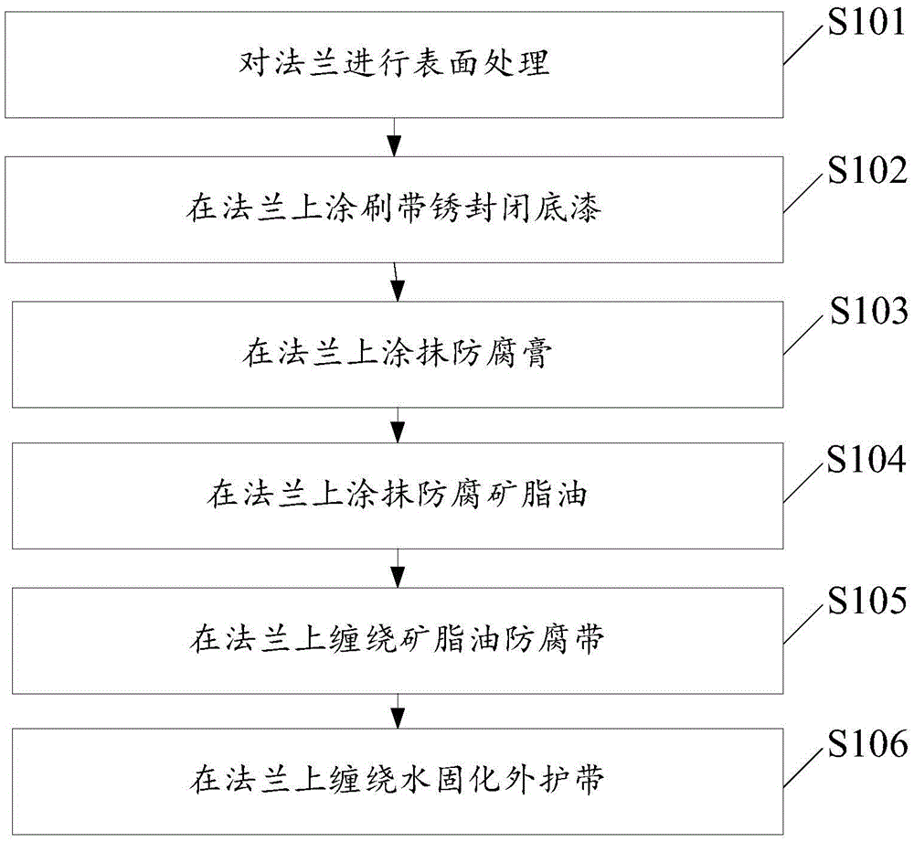 Anti-corrosion repairing method for flange on ocean oil platform