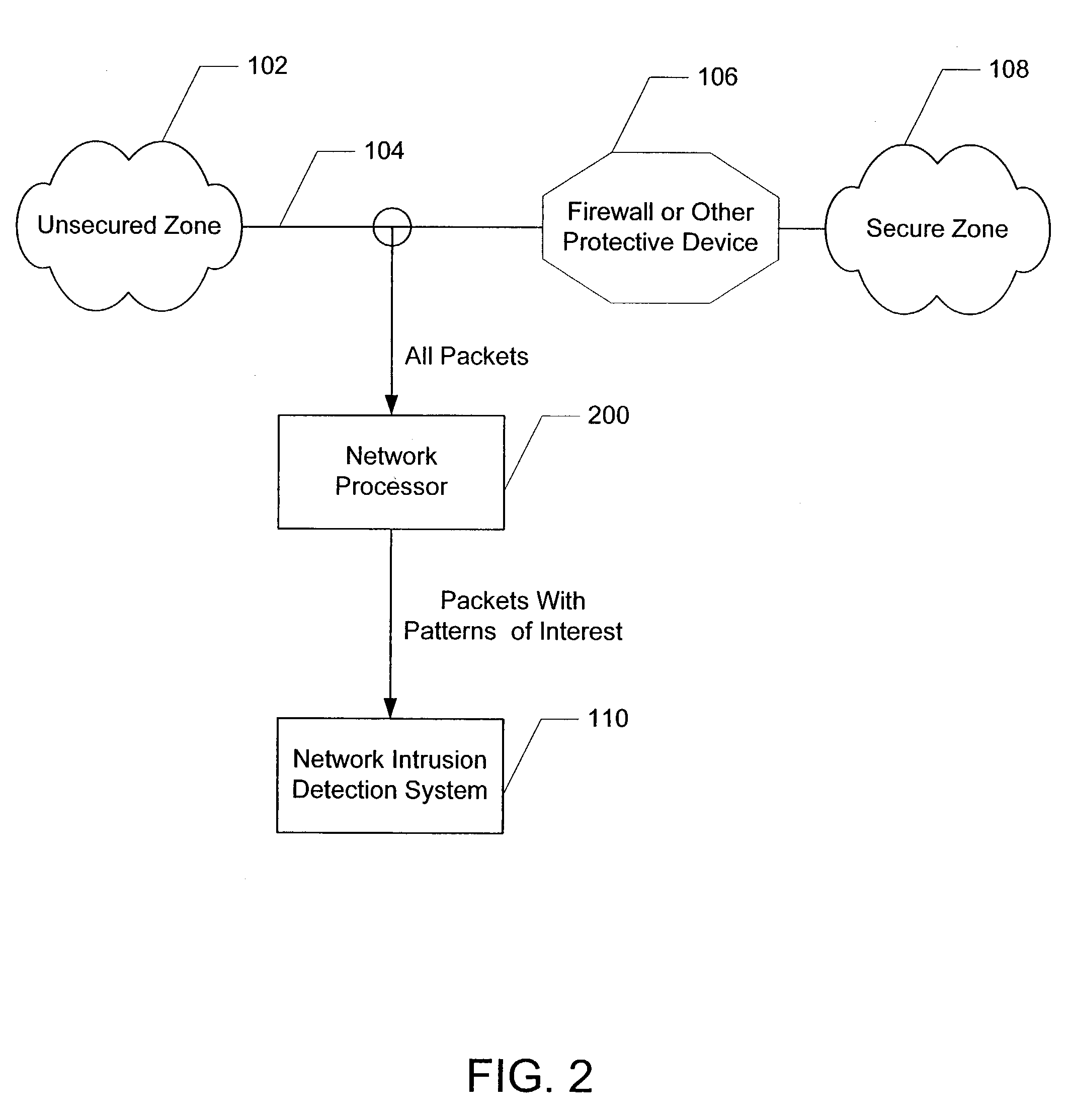 Use of a programmable network processor to observe a flow of packets