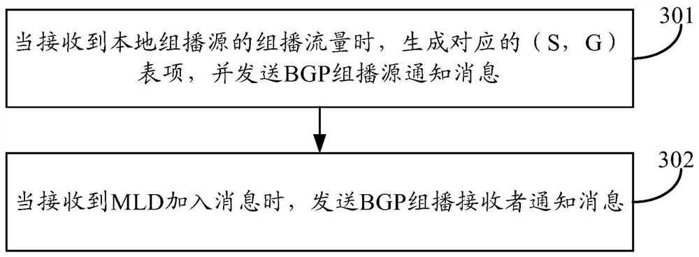 A kind of multicast realization method and device