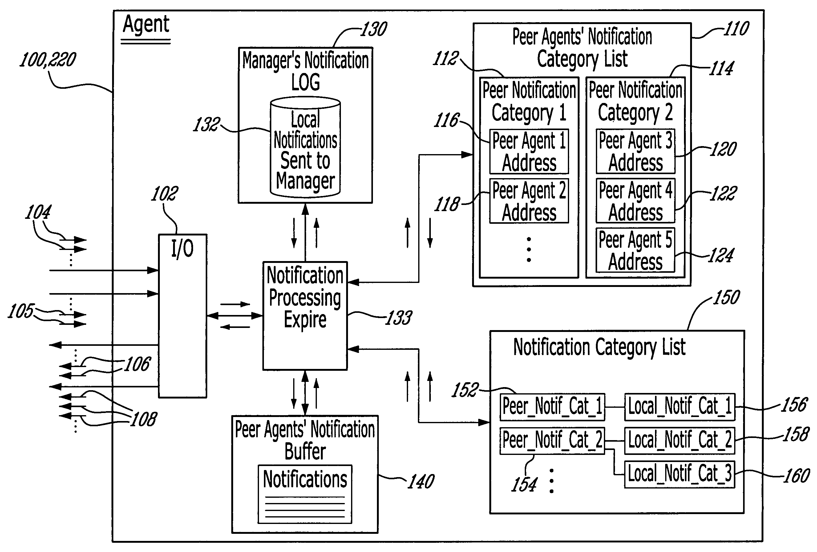 Method and management agent for event notifications correlation