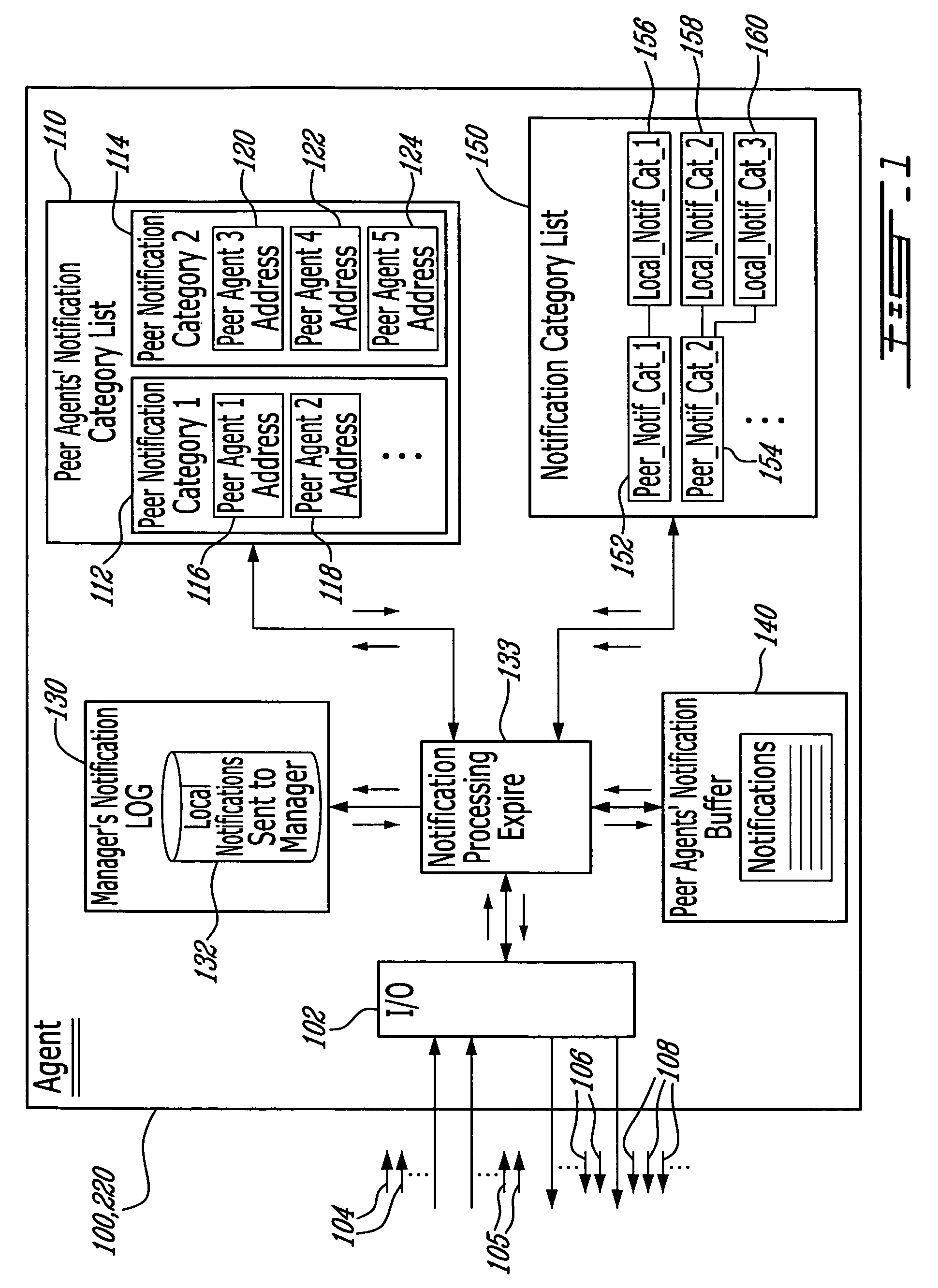 Method and management agent for event notifications correlation