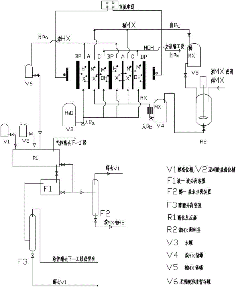 Method and device capable of continuously preparing nitrous acid ester