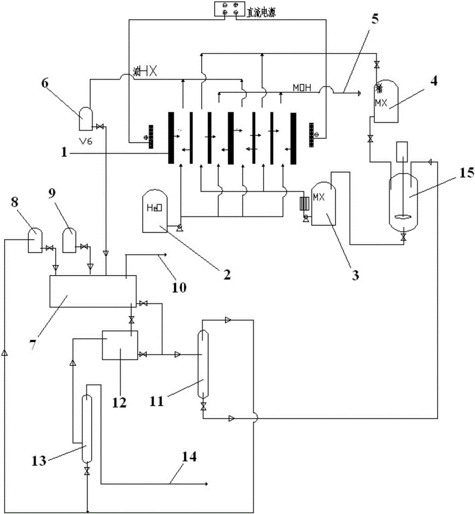 Method and device capable of continuously preparing nitrous acid ester