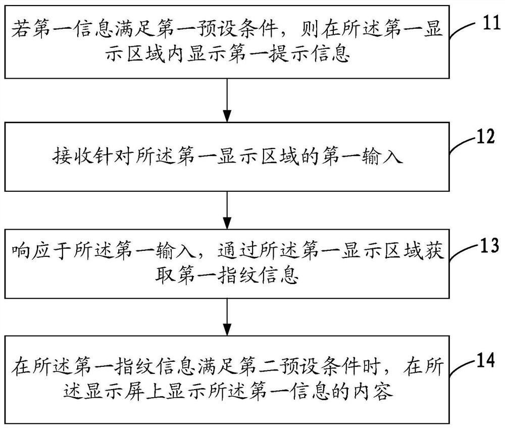 Information display method and mobile terminal