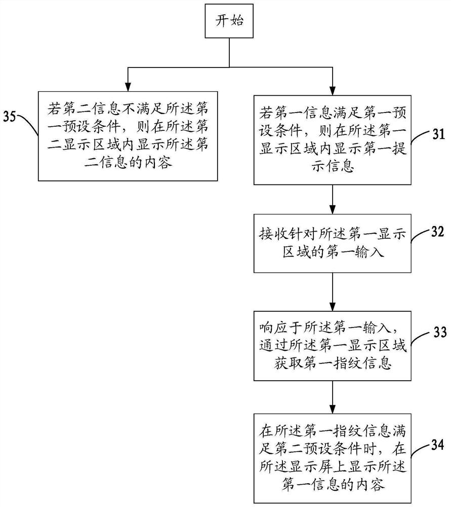 Information display method and mobile terminal