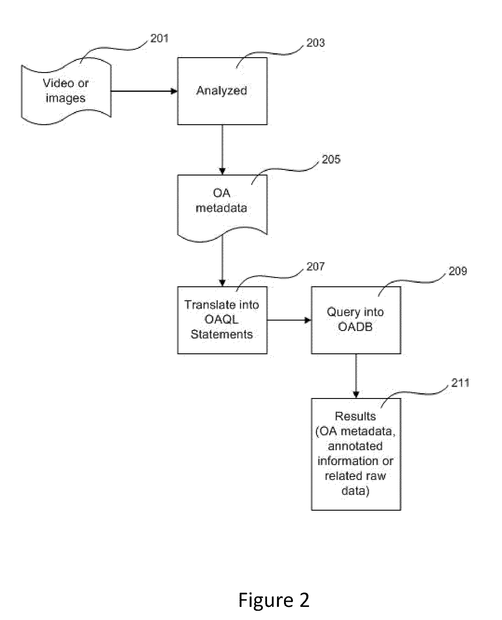 System and method for managing video, image and activity data