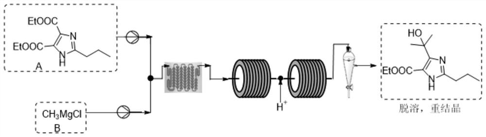 A kind of synthetic method of continuous flow preparation olmesartan medoxomil intermediate