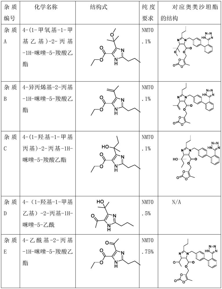 A kind of synthetic method of continuous flow preparation olmesartan medoxomil intermediate