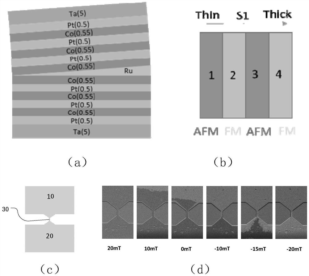 Method for generating skyrmion in magnetic multilayer film through current induction, magnetic storage unit and memory