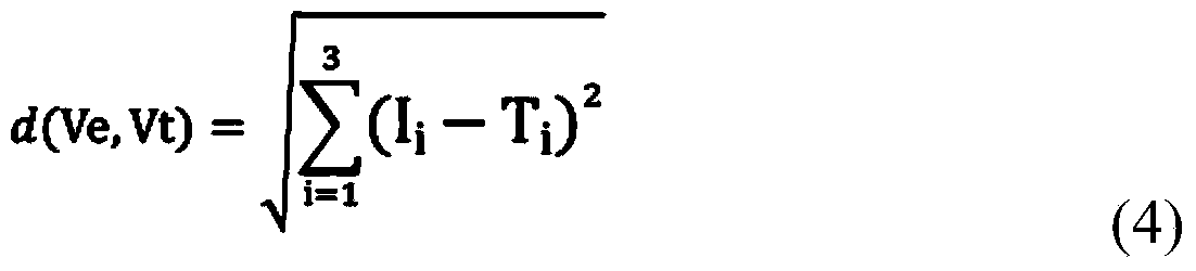 High-resolution mass spectrum accurate molecular formula forecasting method