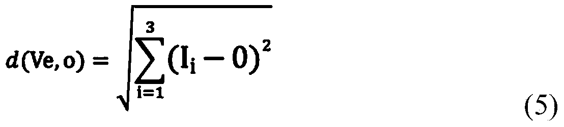 High-resolution mass spectrum accurate molecular formula forecasting method